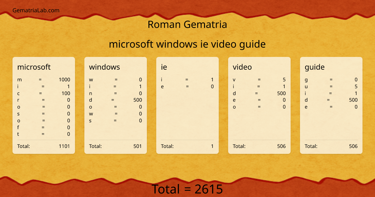 microsoft windows ie video guide in roman Gematria